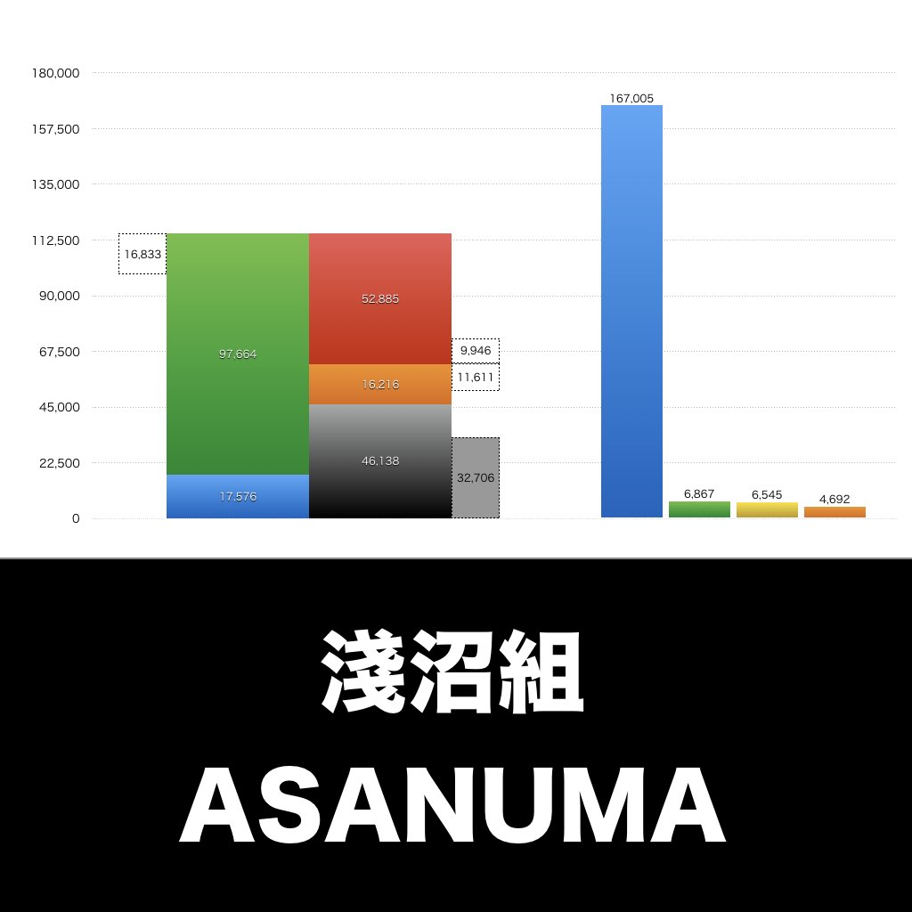 淺沼組_グラフ_決算情報_アイキャッチ