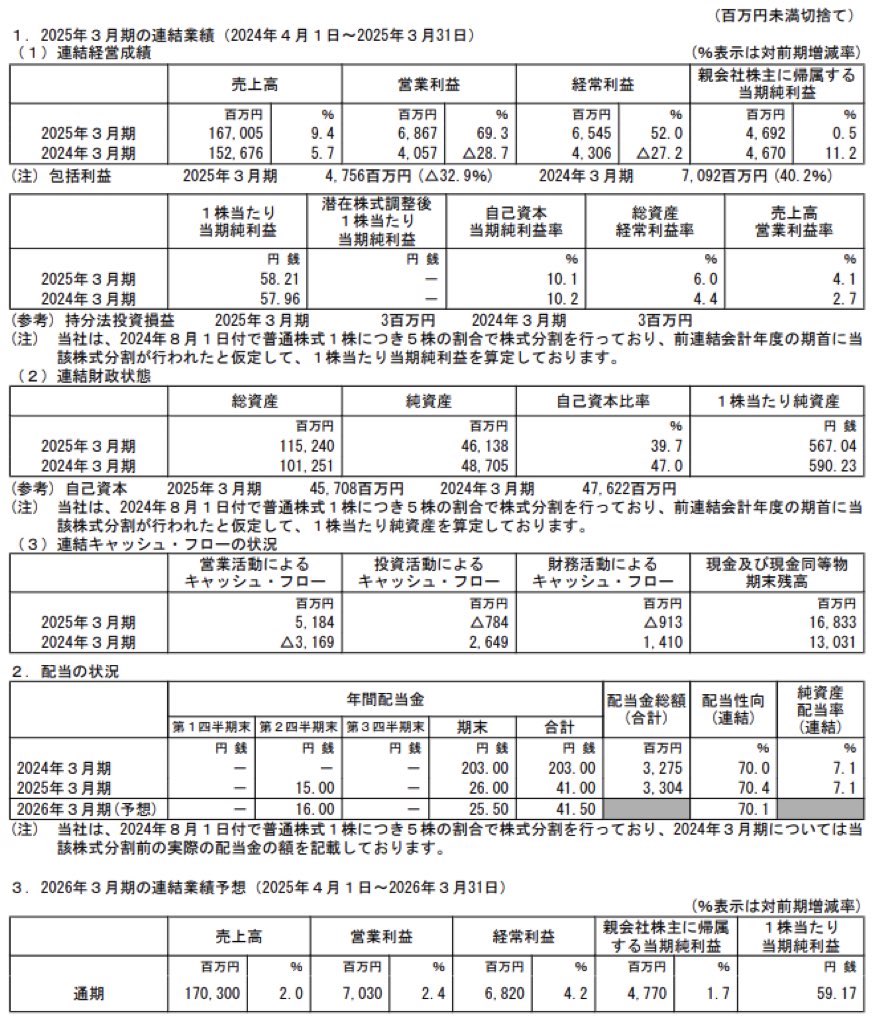 淺沼組_決算短信