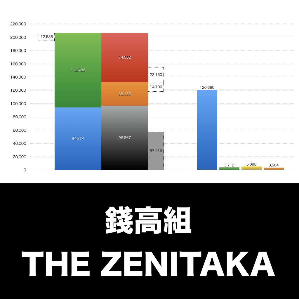 錢高組_グラフ_決算情報_アイキャッチ