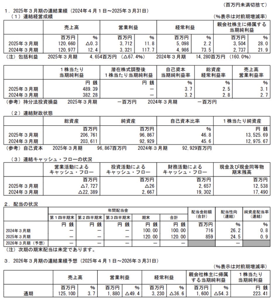 錢高組_決算短信