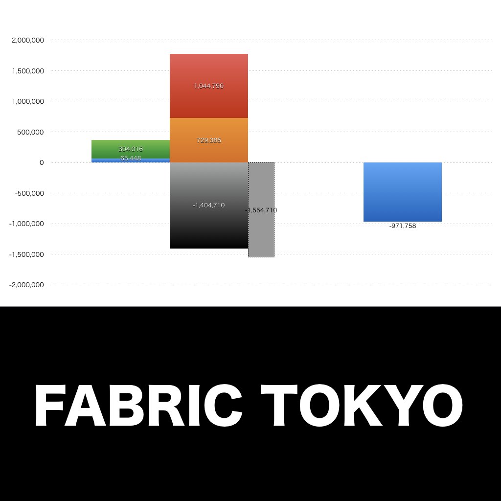 FABRIC TOKYO_グラフ_決算情報_アイキャッチ