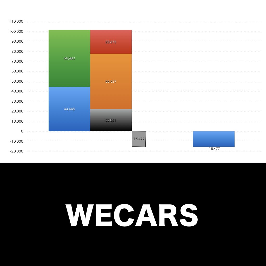 WECARS_グラフ_決算情報_アイキャッチ