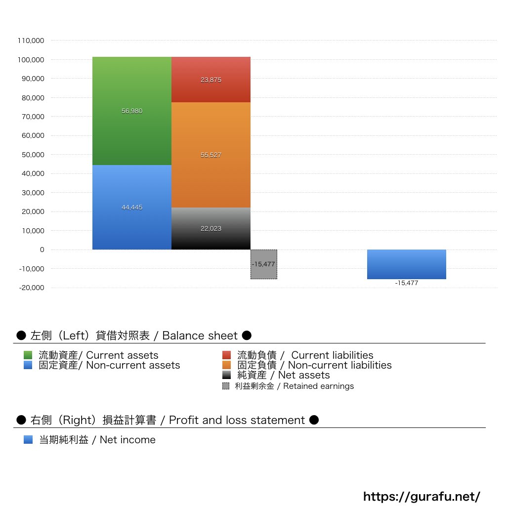 WECARS_BS_PL_比較グラフ
