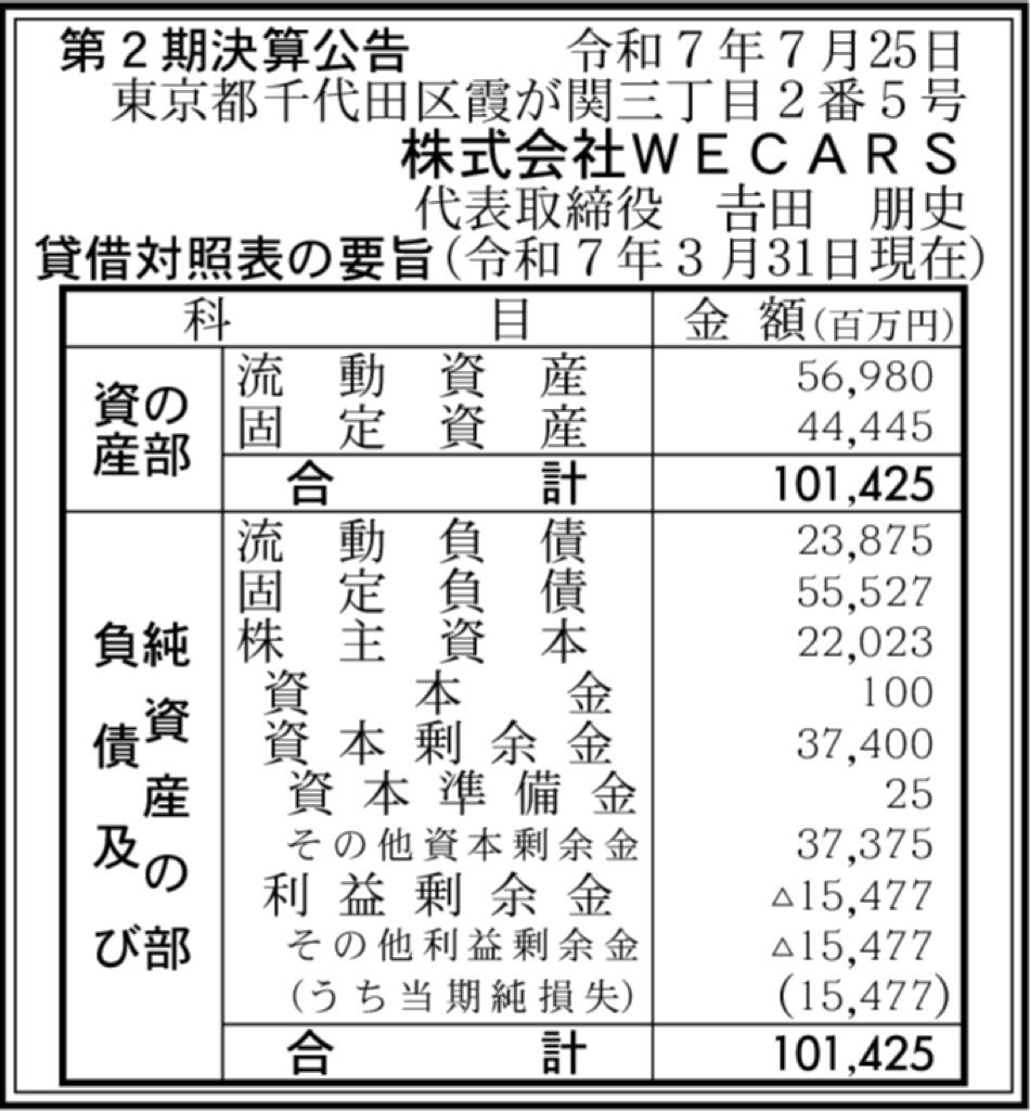 WECARS_決算公告