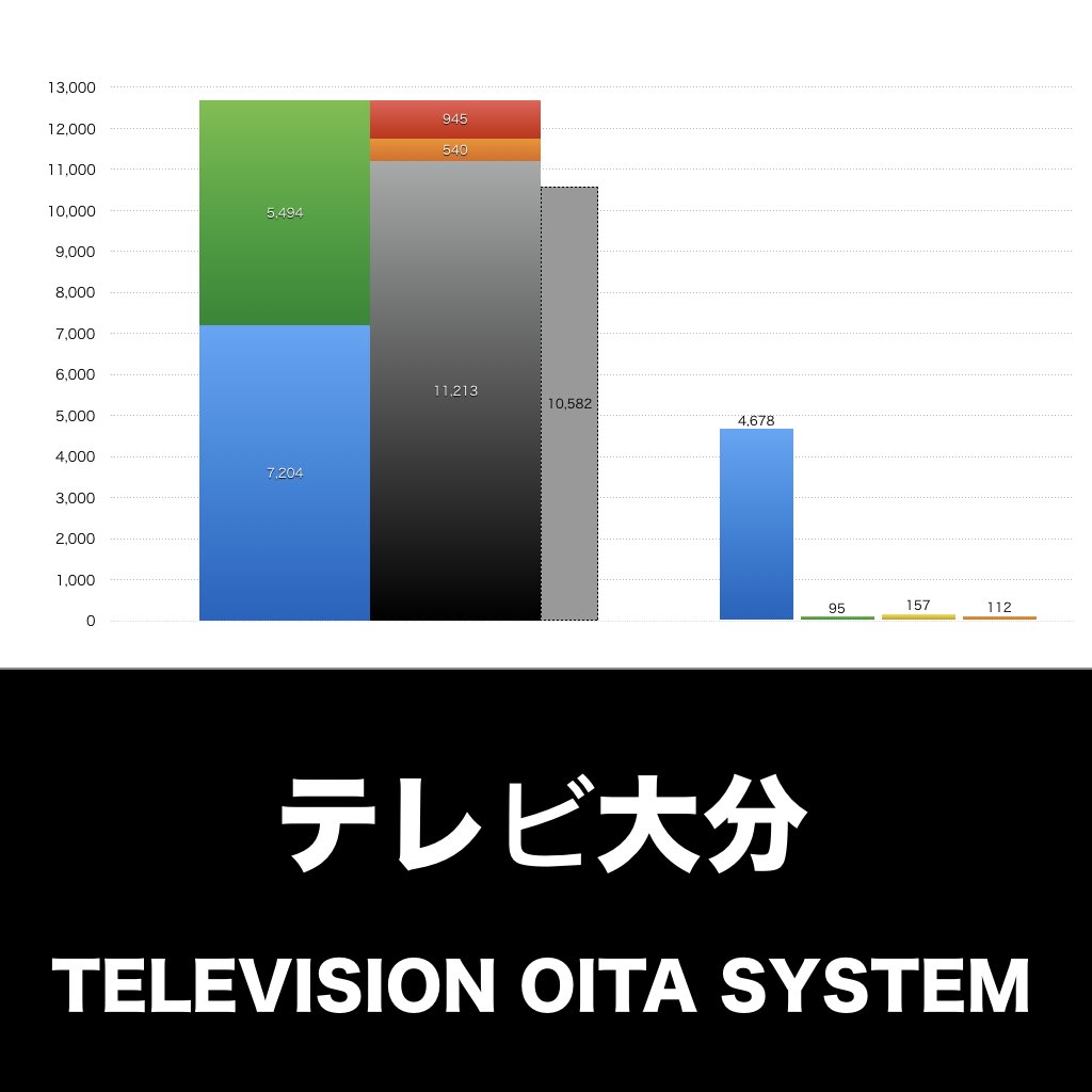 テレビ大分_グラフ_決算情報_アイキャッチ