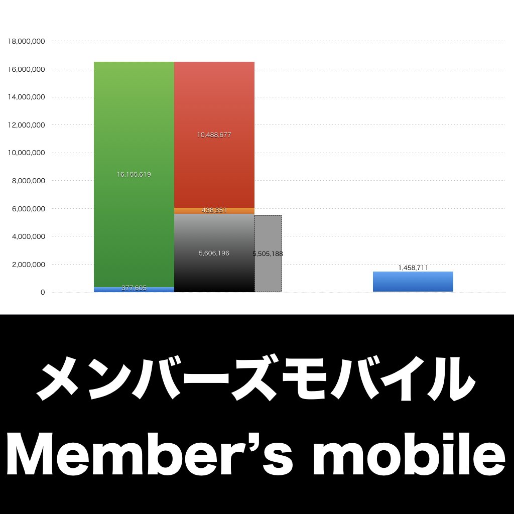 メンバーズモバイル_グラフ_決算情報_アイキャッチ