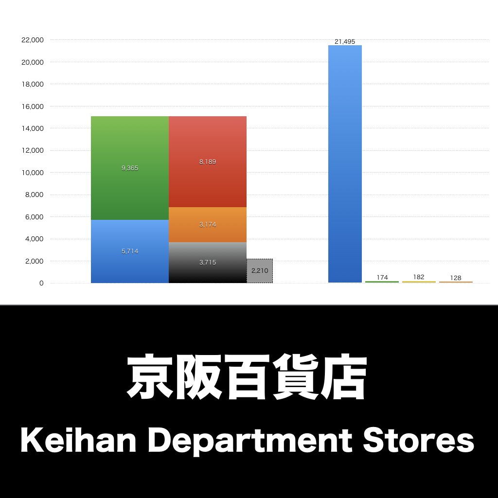 京阪百貨店_グラフ_決算情報_アイキャッチ
