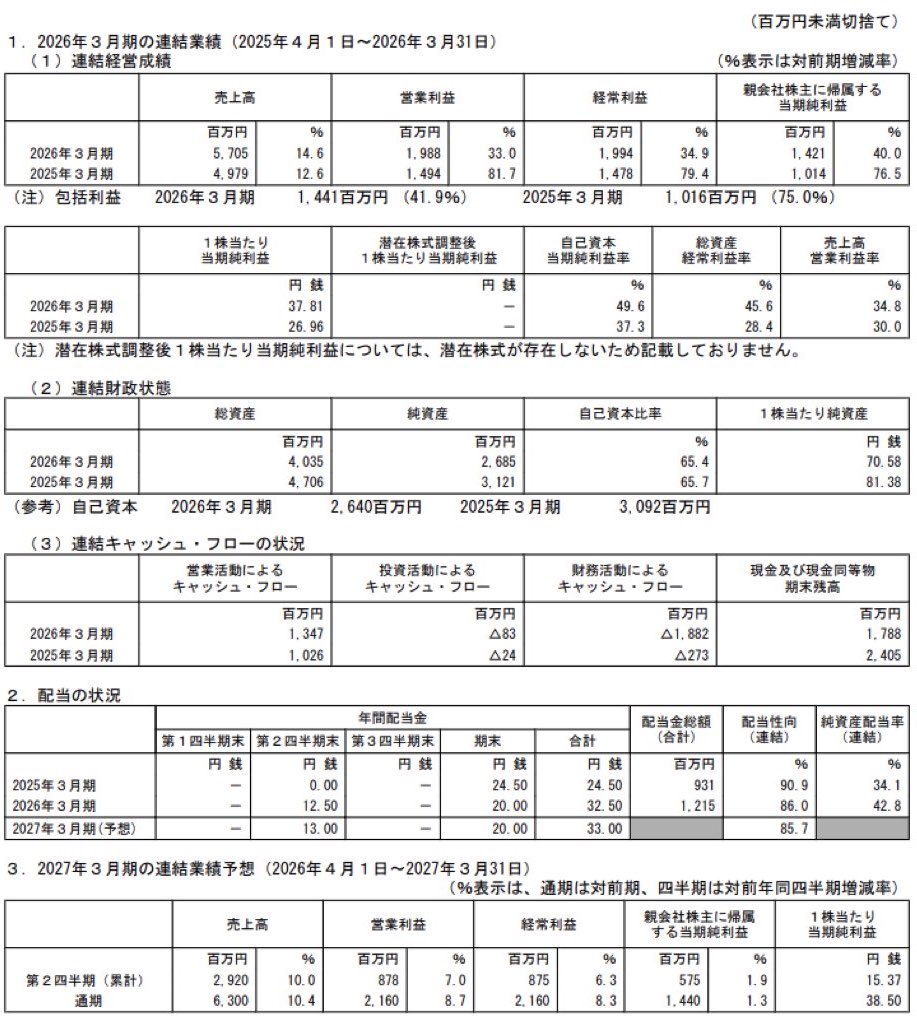 令和アカウンティング・ホールディングス_決算短信