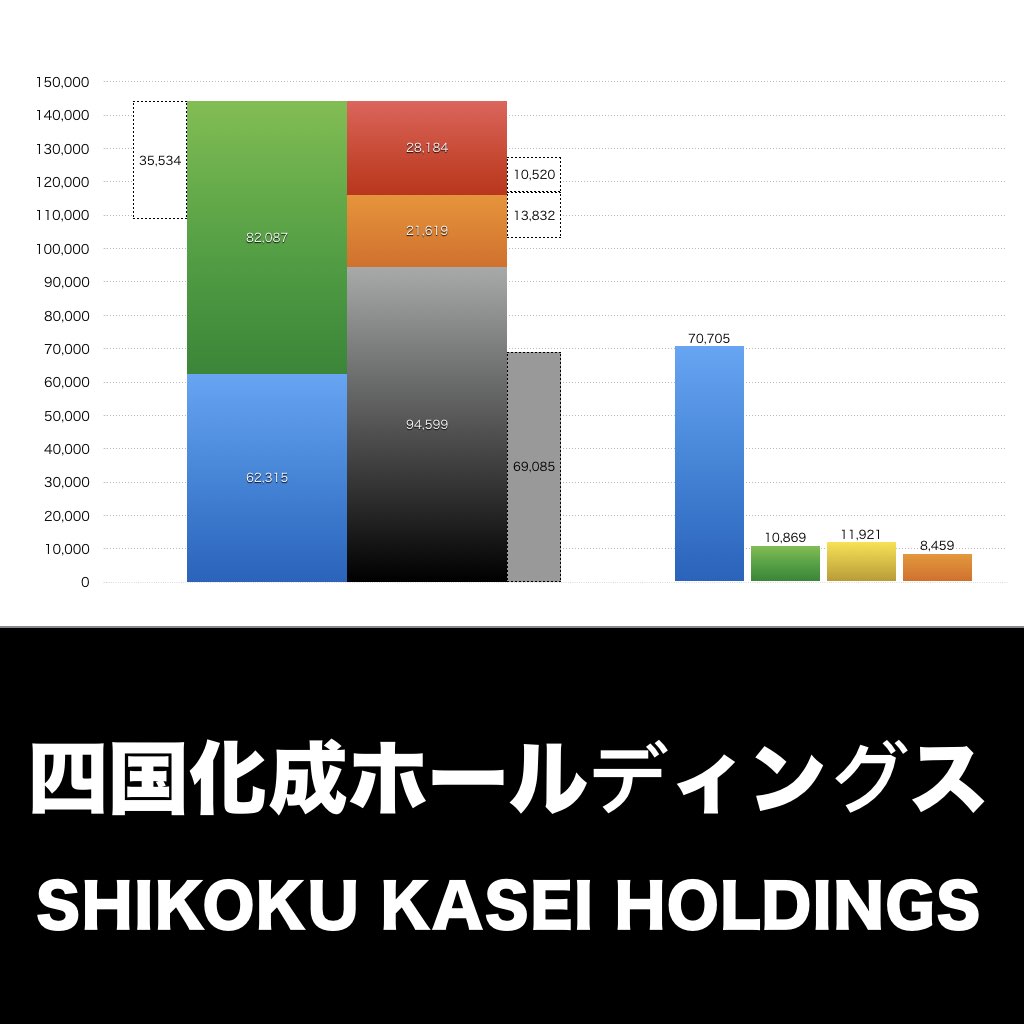四国化成ホールディングス_グラフ_決算情報_アイキャッチ