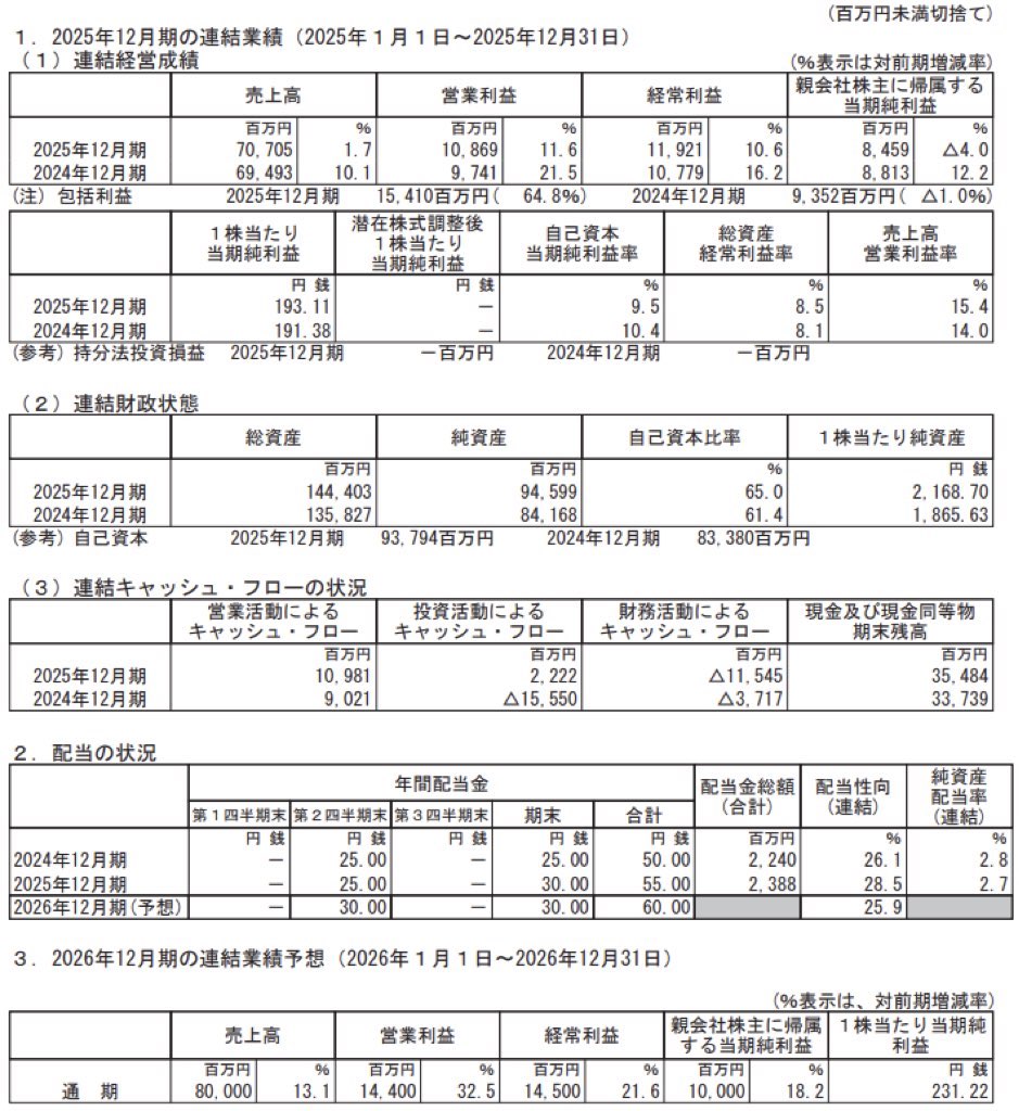 四国化成ホールディングス_決算短信
