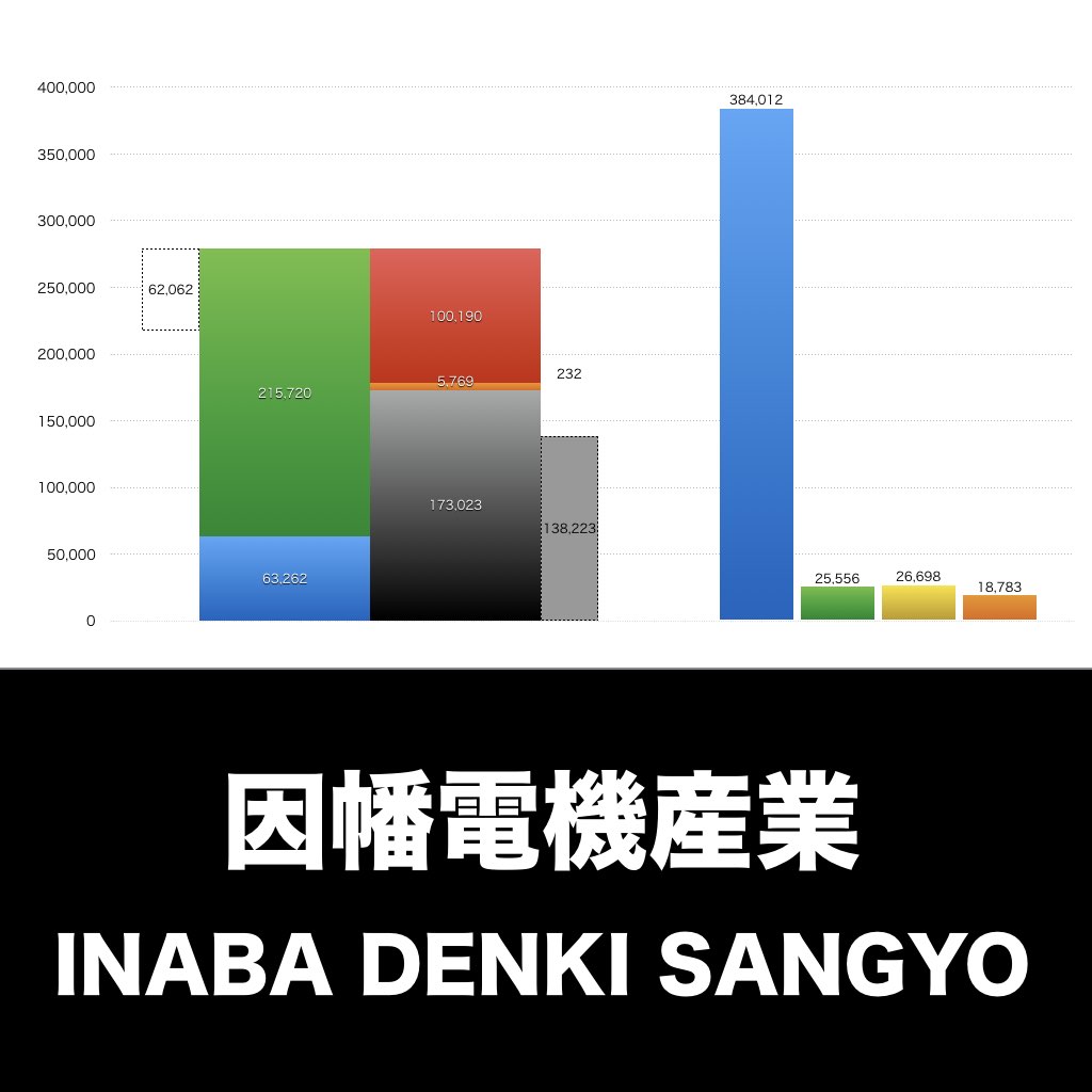 因幡電機産業_グラフ_決算情報_アイキャッチ