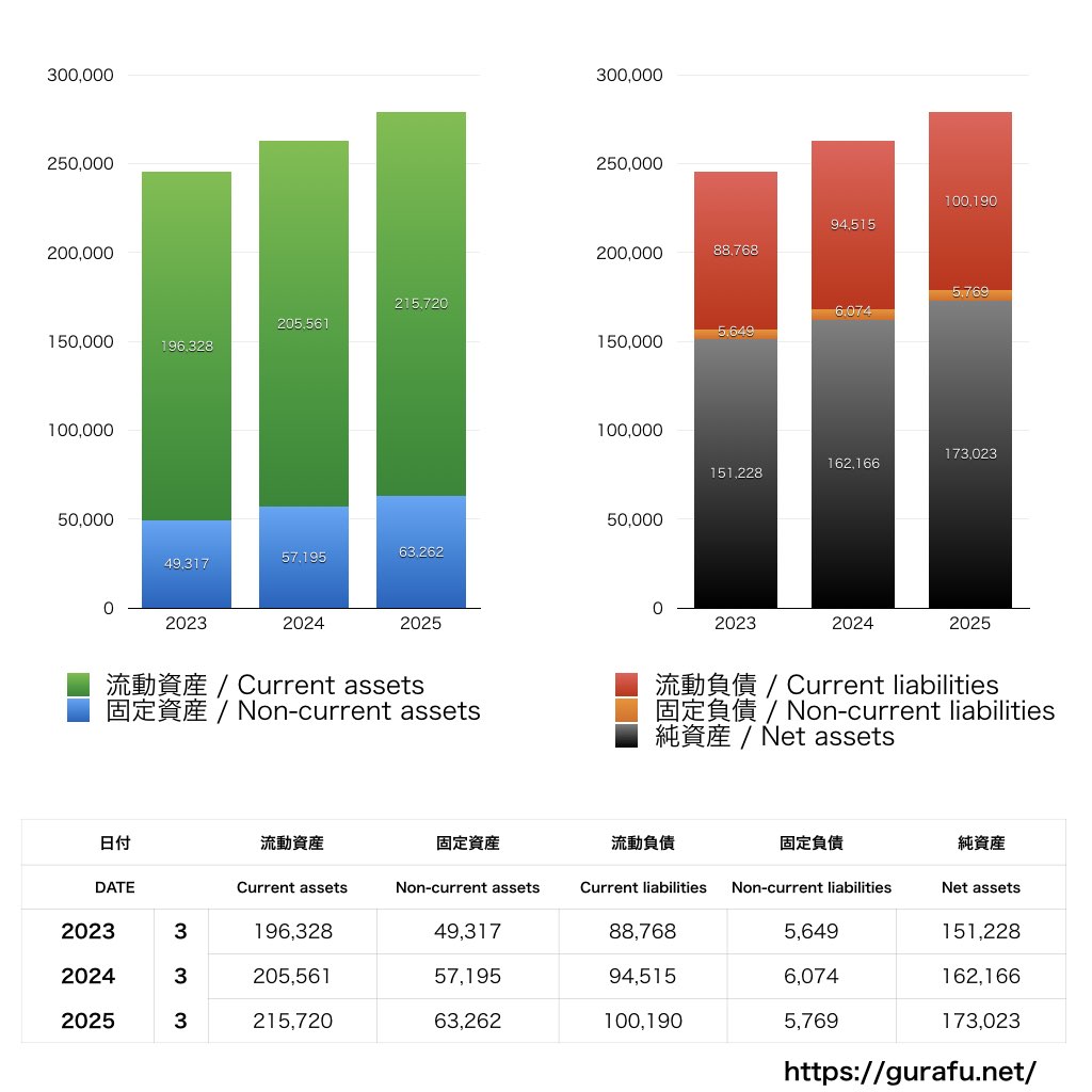 因幡電機産業_BS_バランスシート_グラフ
