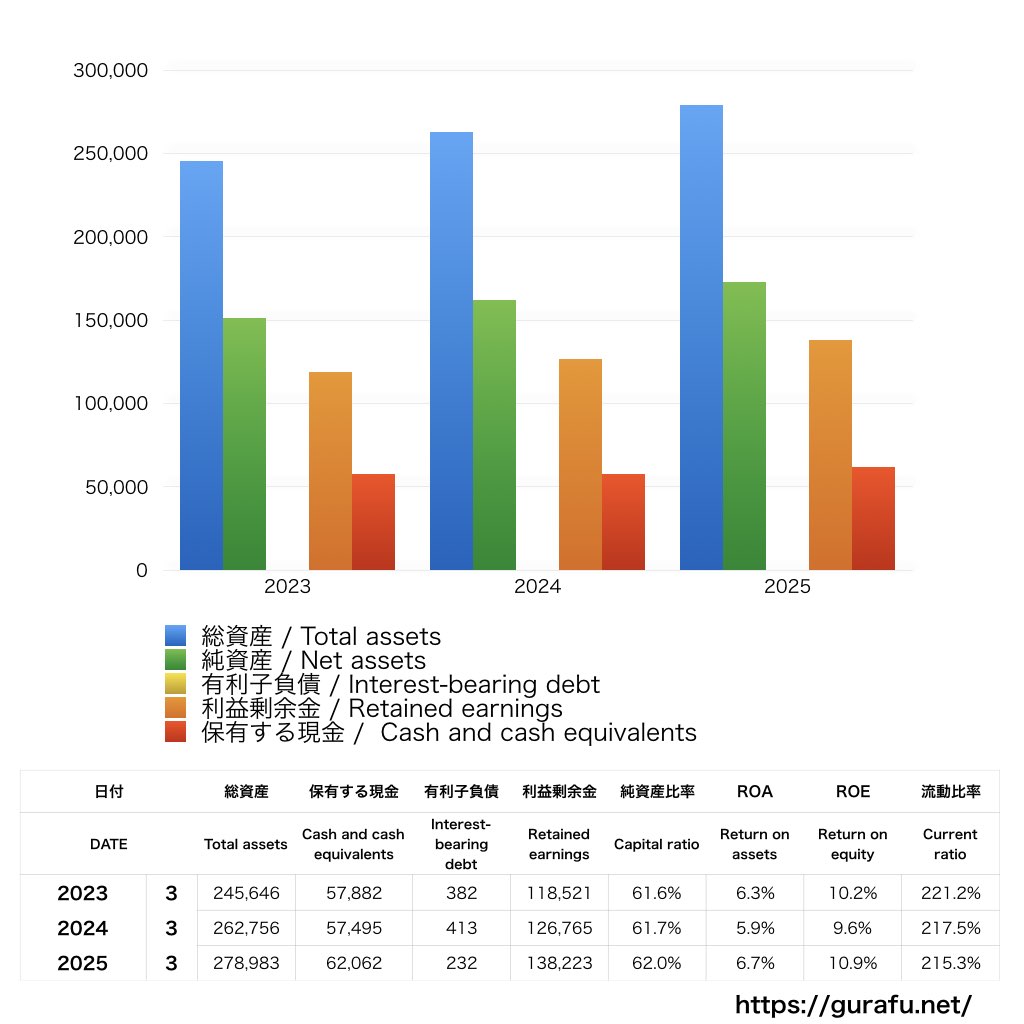 因幡電機産業_BS_バランスシート_グラフ