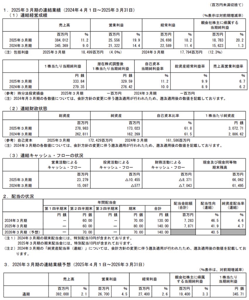 因幡電機産業_決算短信
