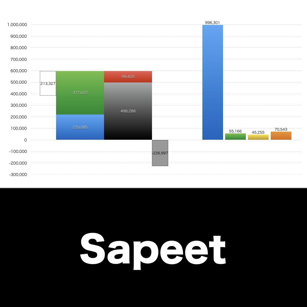 Sapeet_グラフ_決算情報_アイキャッチ