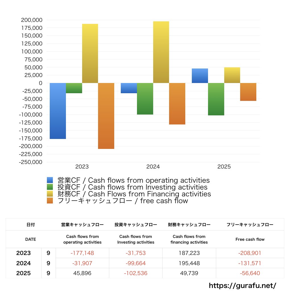 Sapeet_CF_キャッシュフロー計算書_グラフ