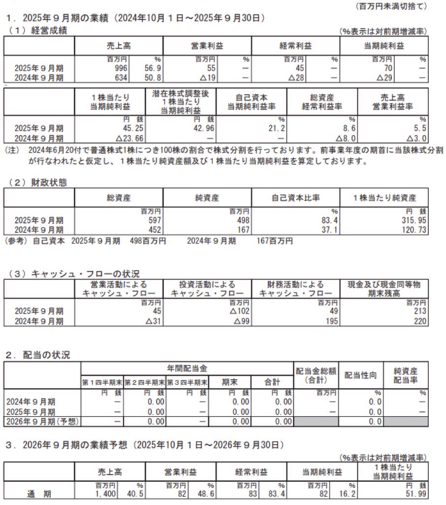Sapeet_決算短信