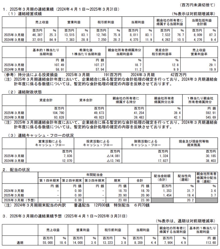 チェンジホールディングス_決算短信