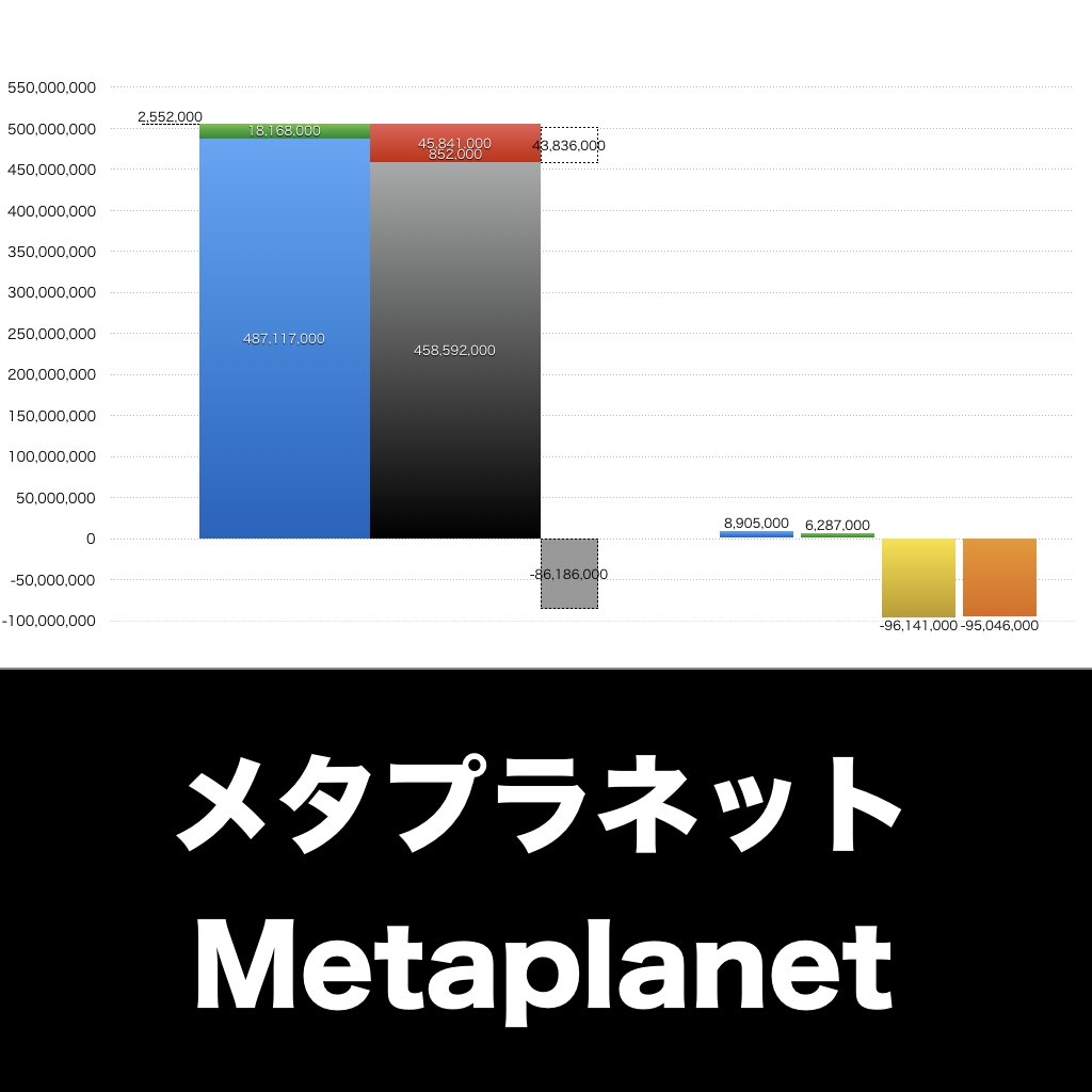 メタプラネット_グラフ_決算情報_アイキャッチ