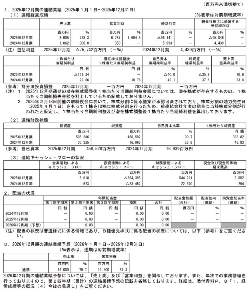 メタプラネット_決算短信