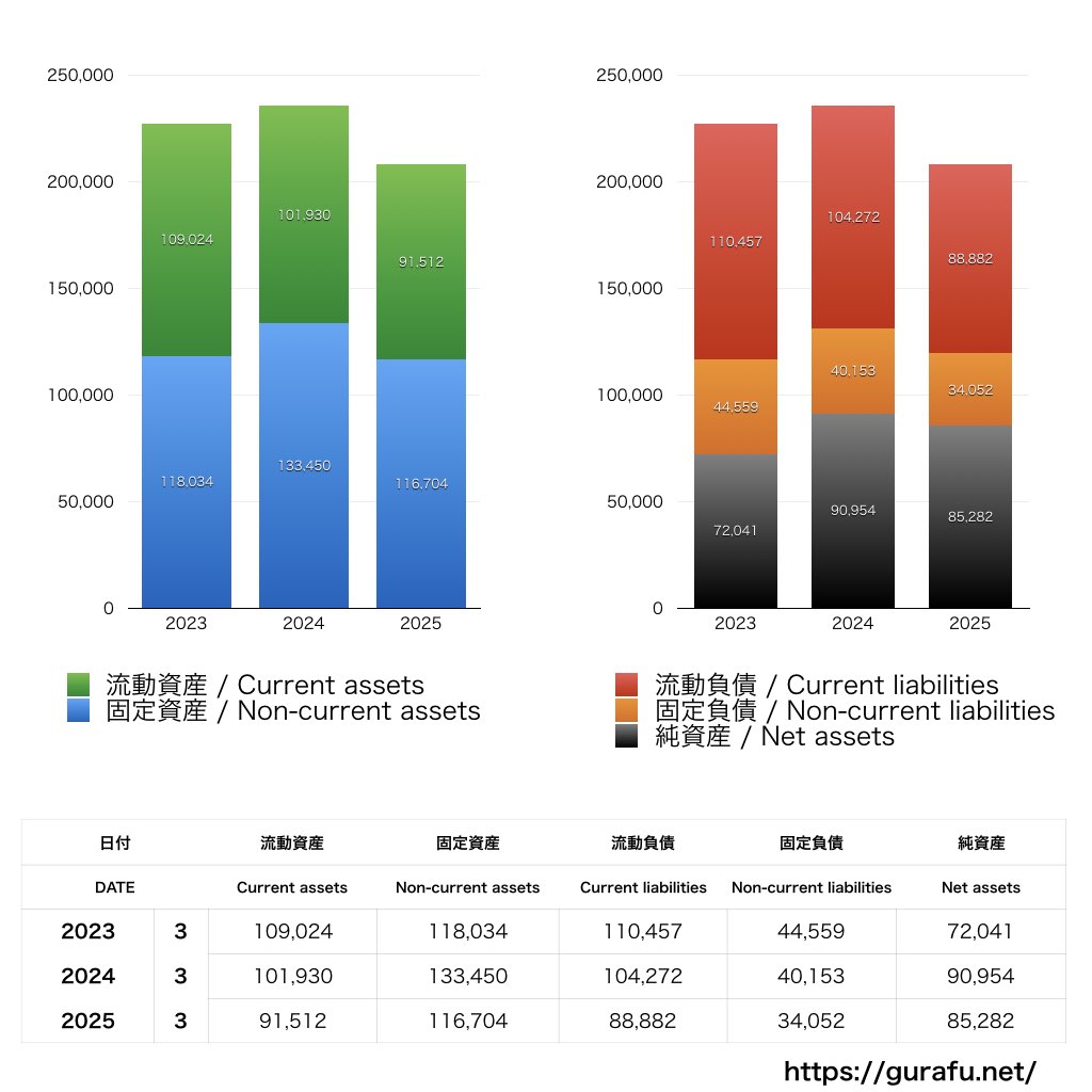 三菱製紙_BS_バランスシート_グラフ