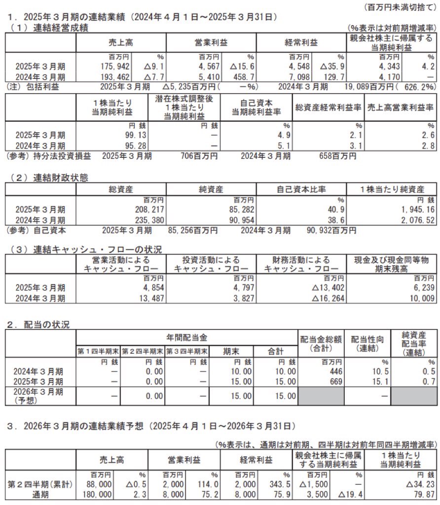 三菱製紙_BS_PL_比較グラフ