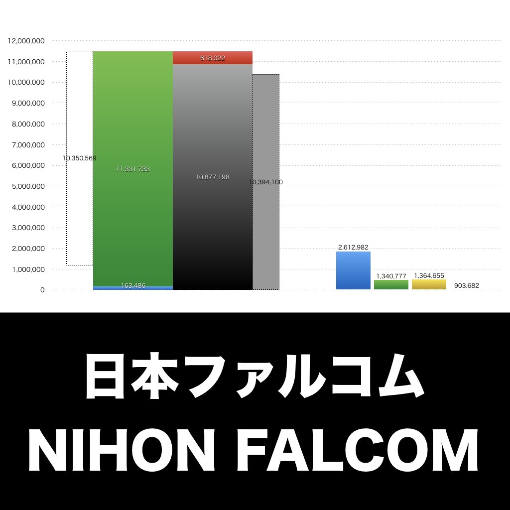 日本ファルコム_グラフ_決算情報_アイキャッチ