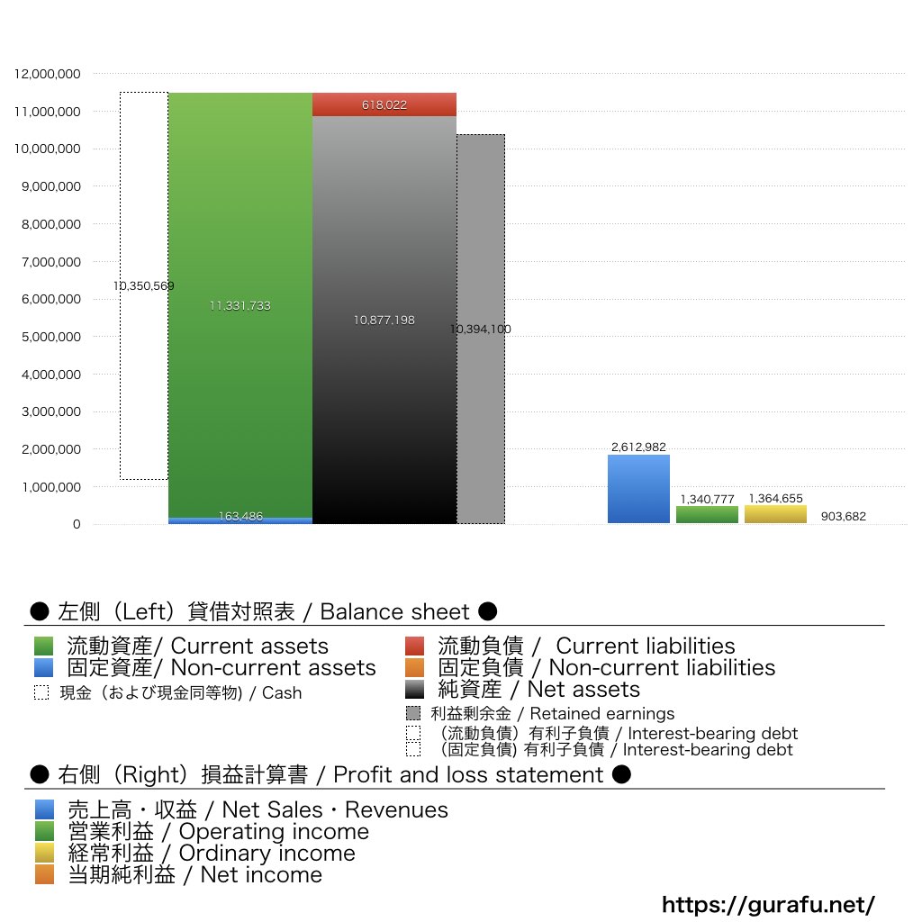日本ファルコム_BS_PL_比較グラフ