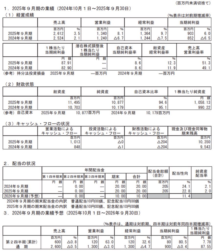 日本ファルコム_決算短信