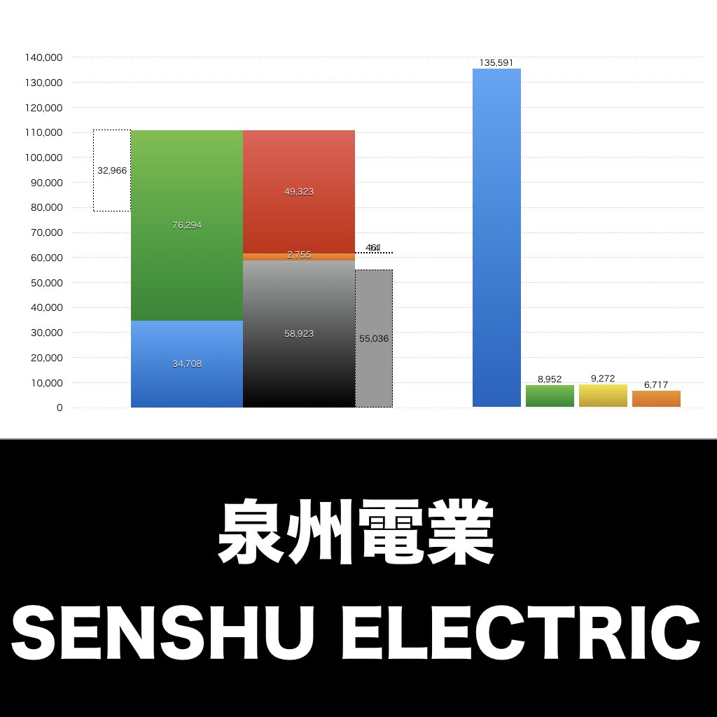 泉州電業_グラフ_決算情報_アイキャッチ