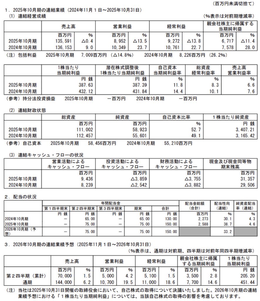 泉州電業_決算短信