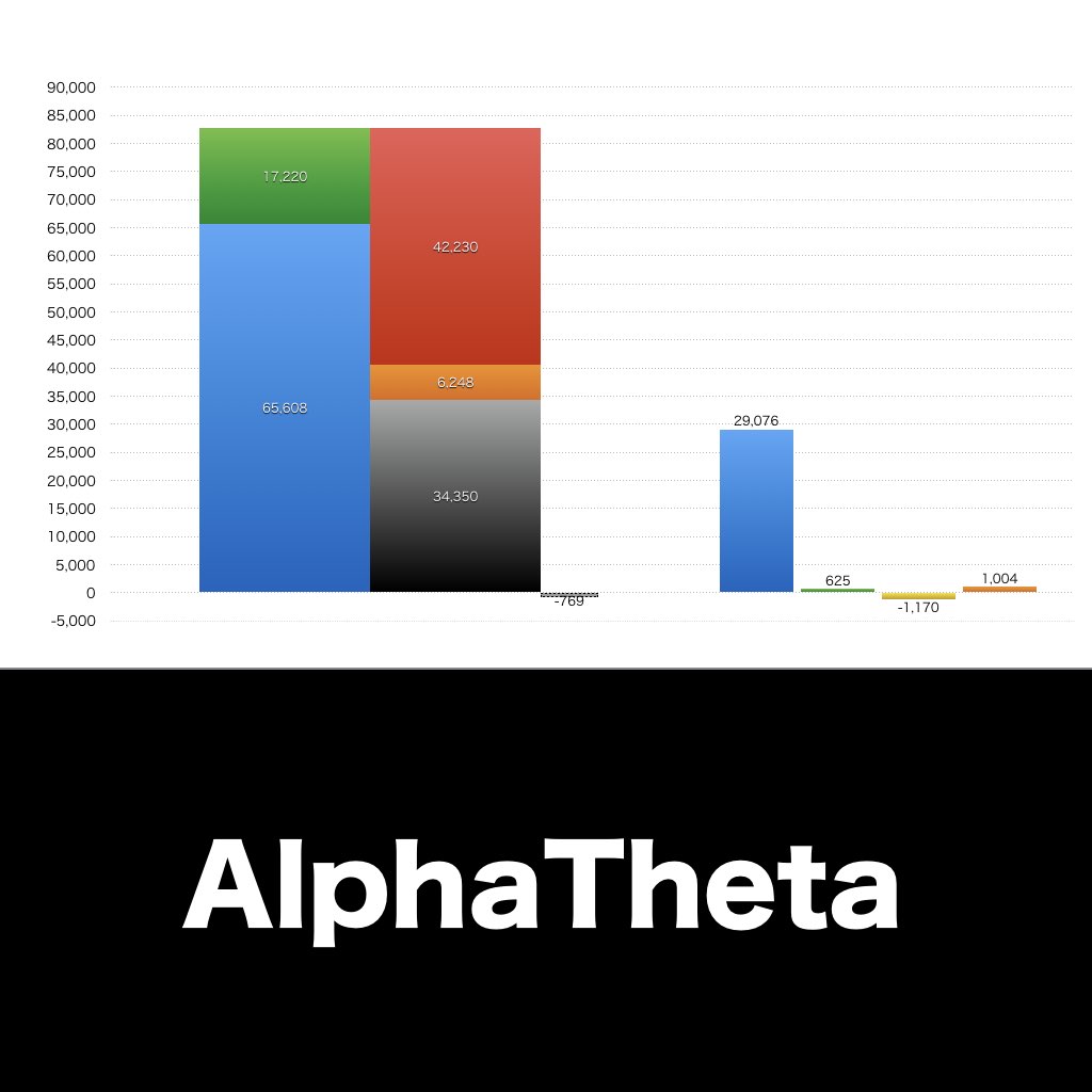 AlphaTheta_グラフ_決算情報_アイキャッチ