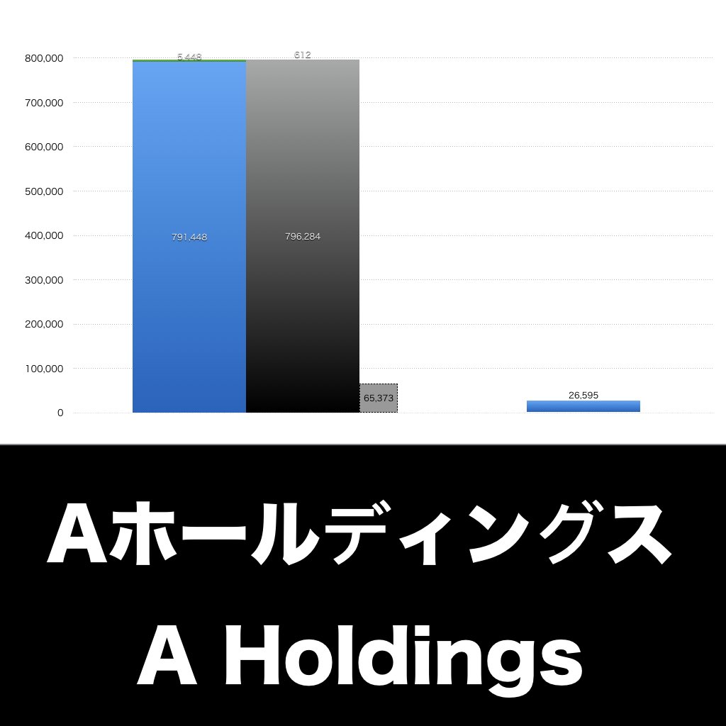 Aホールディングス_グラフ_決算情報_アイキャッチ
