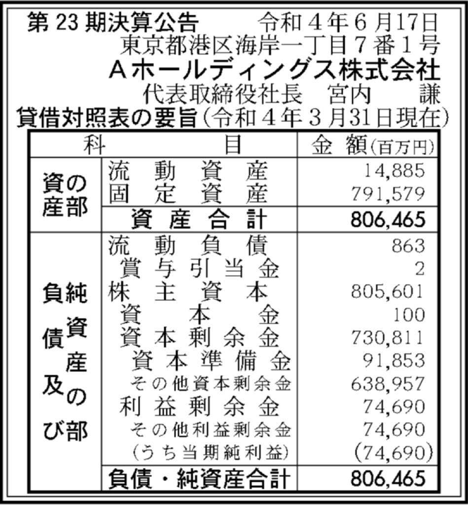 Aホールディングス_決算公告