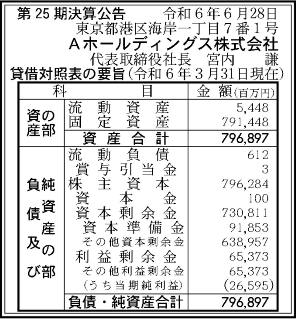 Aホールディングス_決算公告