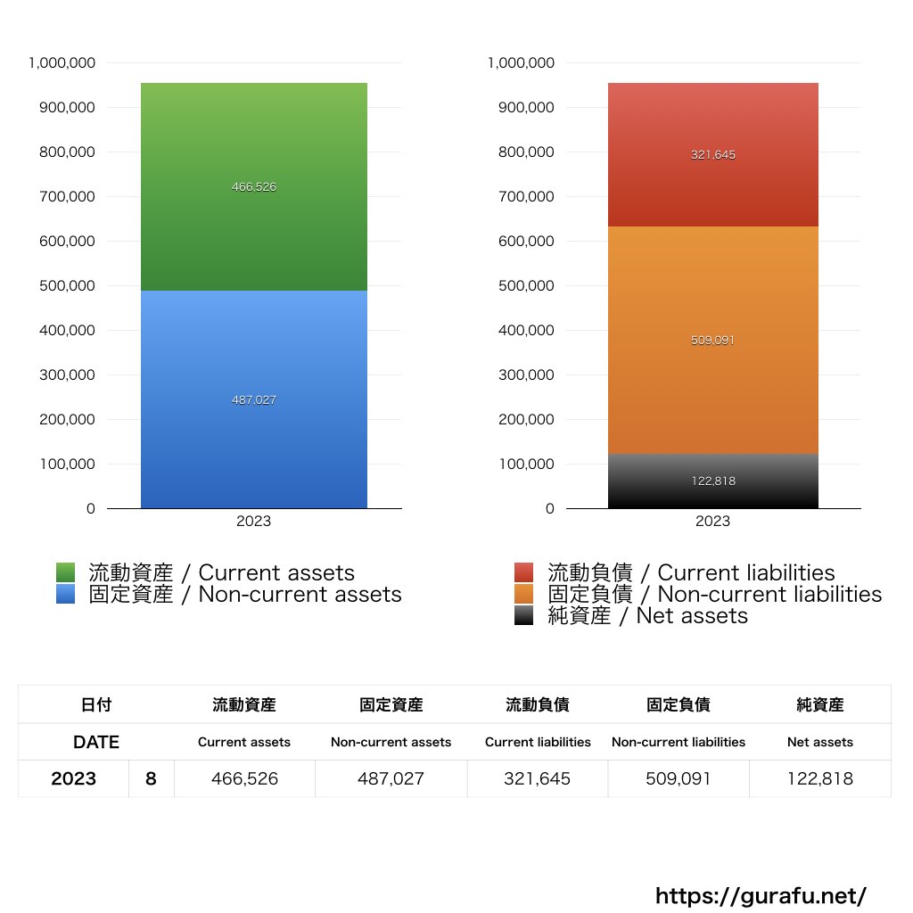 GMOヘルスケア_BS_バランスシート_グラフ