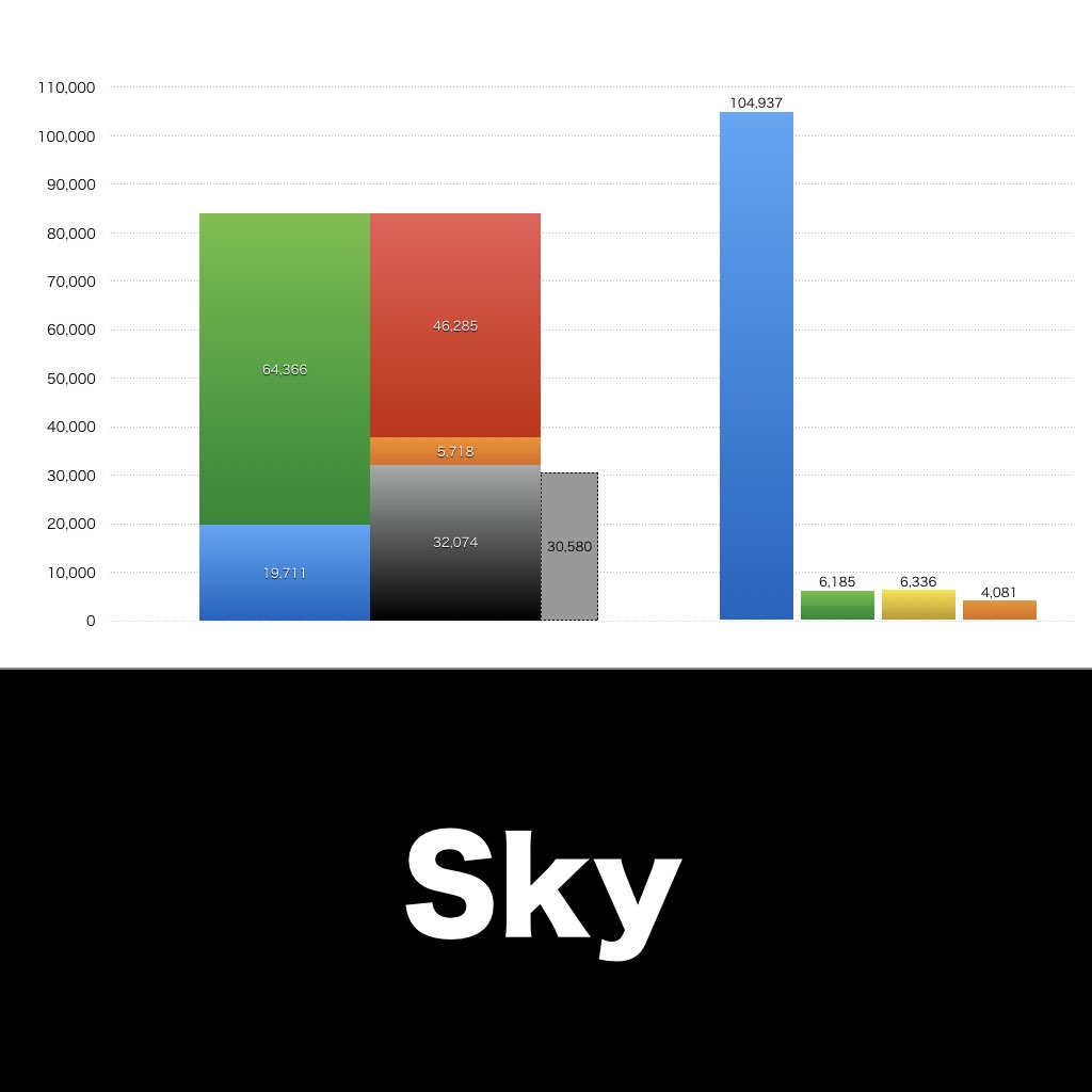 Sky_グラフ_決算情報_アイキャッチ