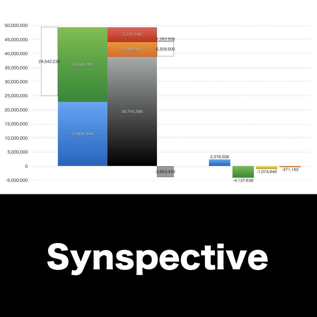 Synspective_グラフ_決算情報_アイキャッチ