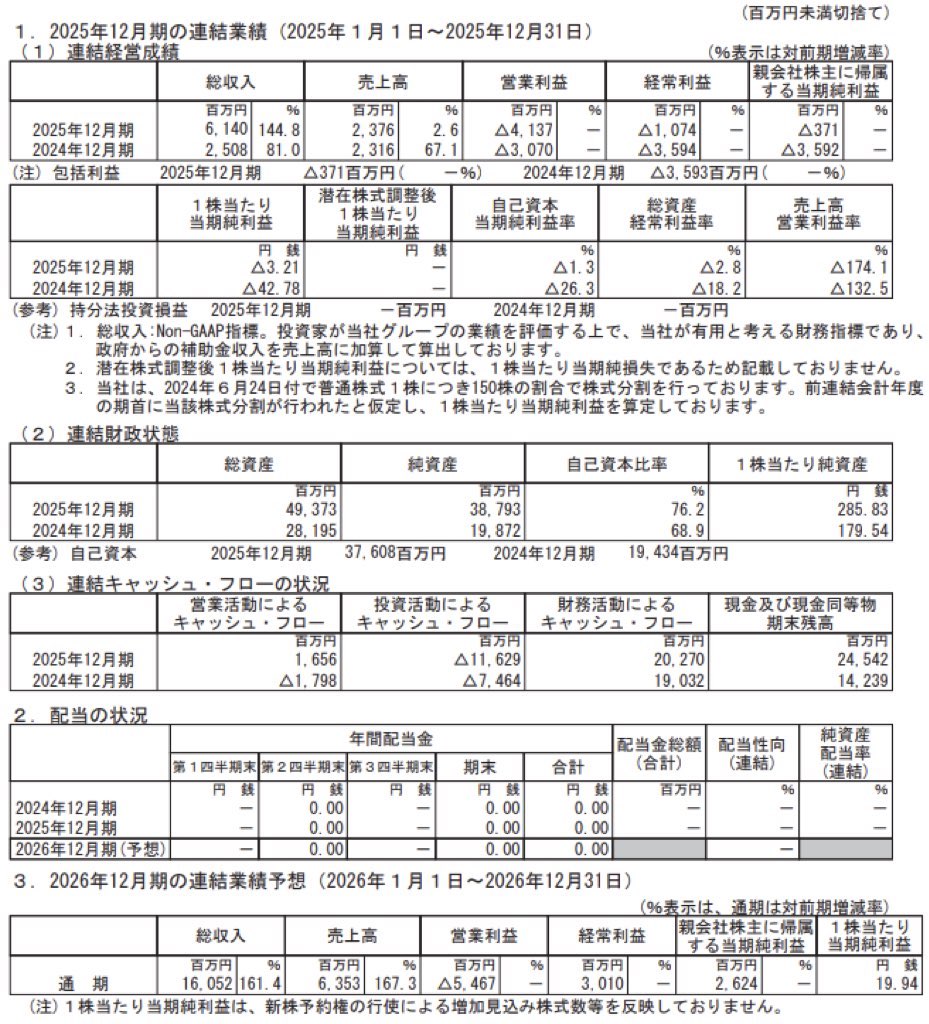 Synspective_決算短信