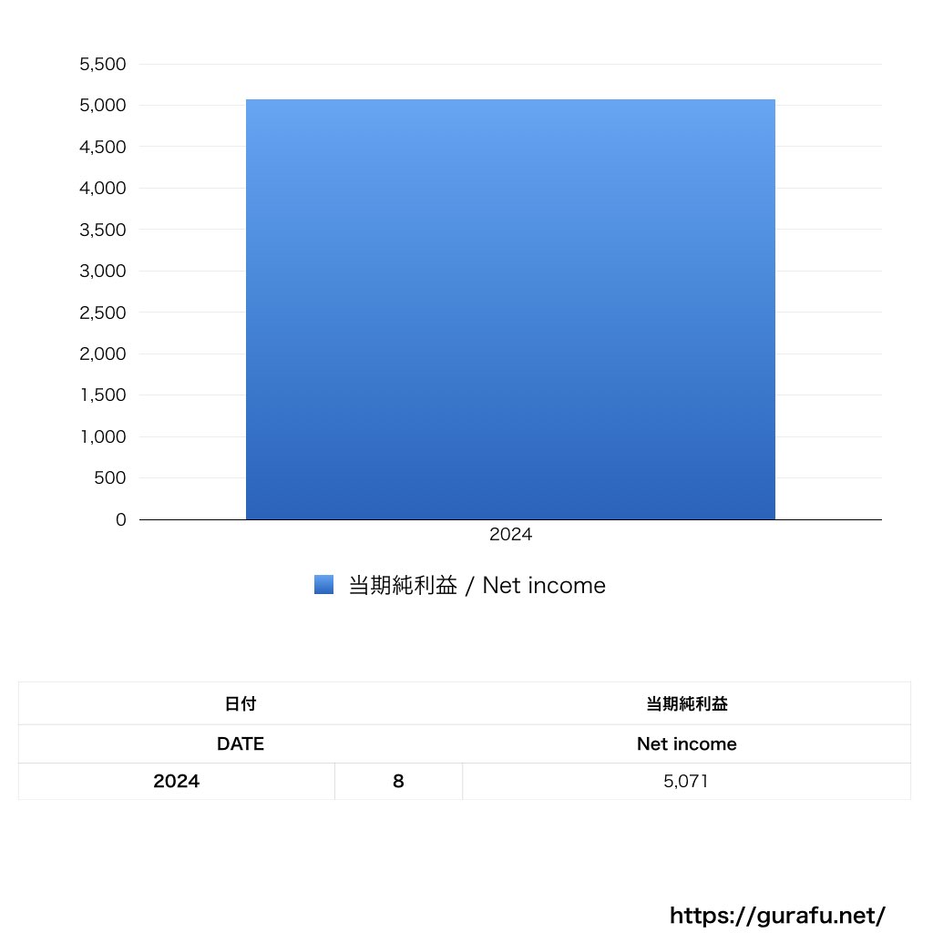 WorkX_PL_損益計算書_グラフ