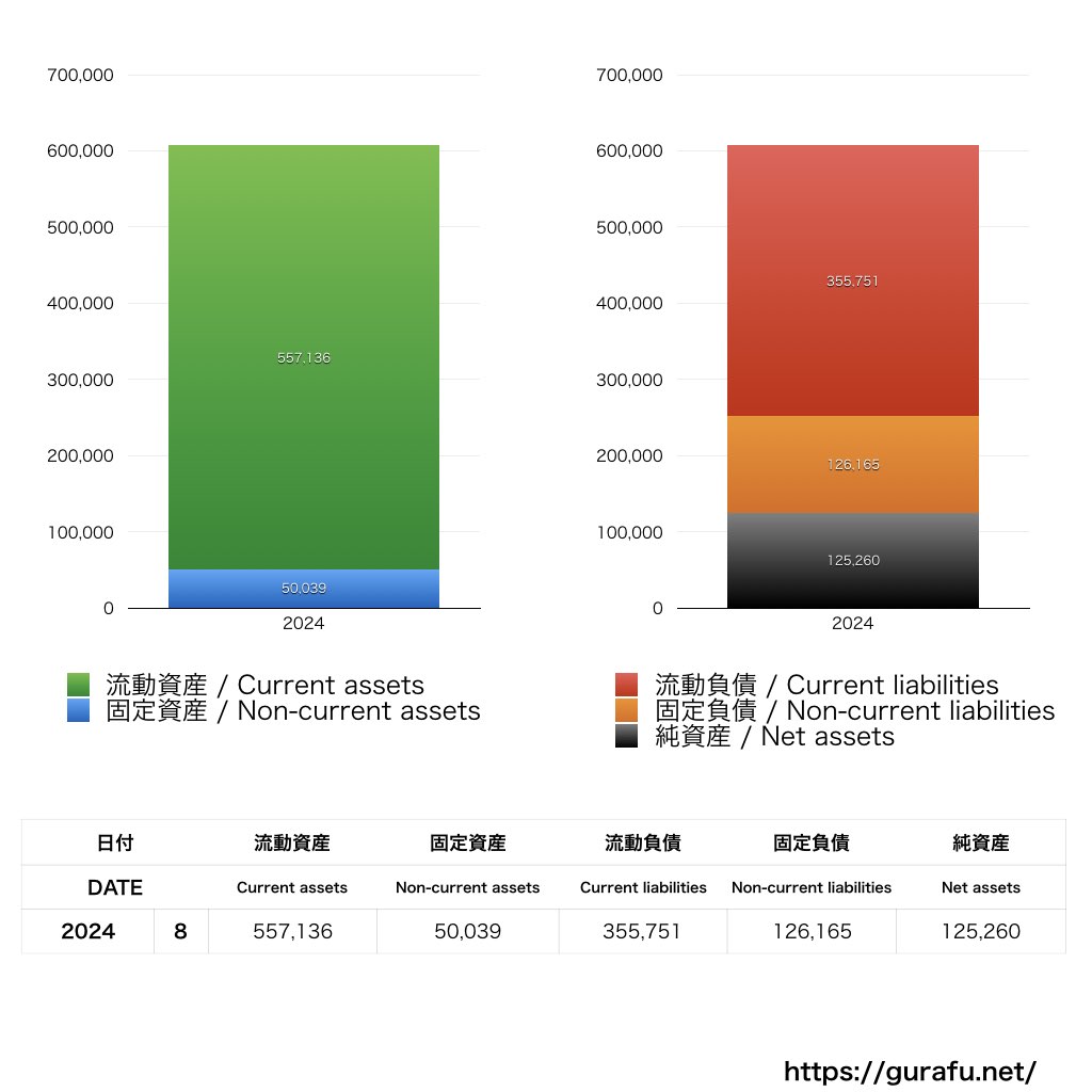 WorkX_BS_バランスシート_グラフ