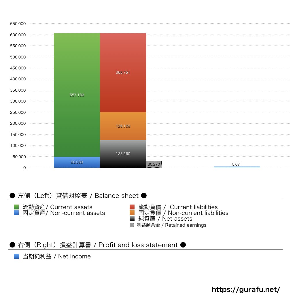 WorkX_BS_PL_比較グラフ