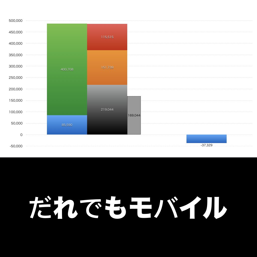 だれでもモバイル_グラフ_決算情報_アイキャッチ