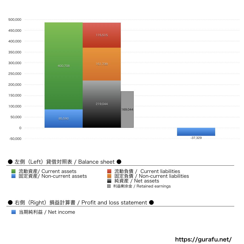 だれでもモバイル_BS_PL_比較グラフ