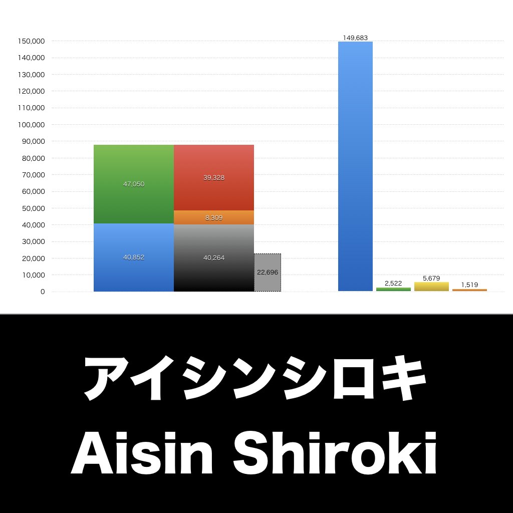 アイシンシロキ_グラフ_決算情報_アイキャッチ