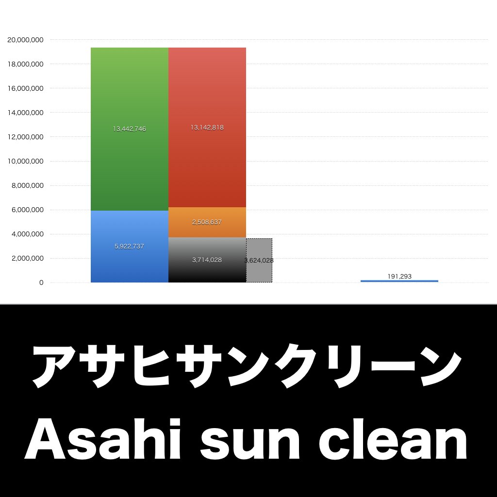 アサヒサンクリーン_グラフ_決算情報_アイキャッチ