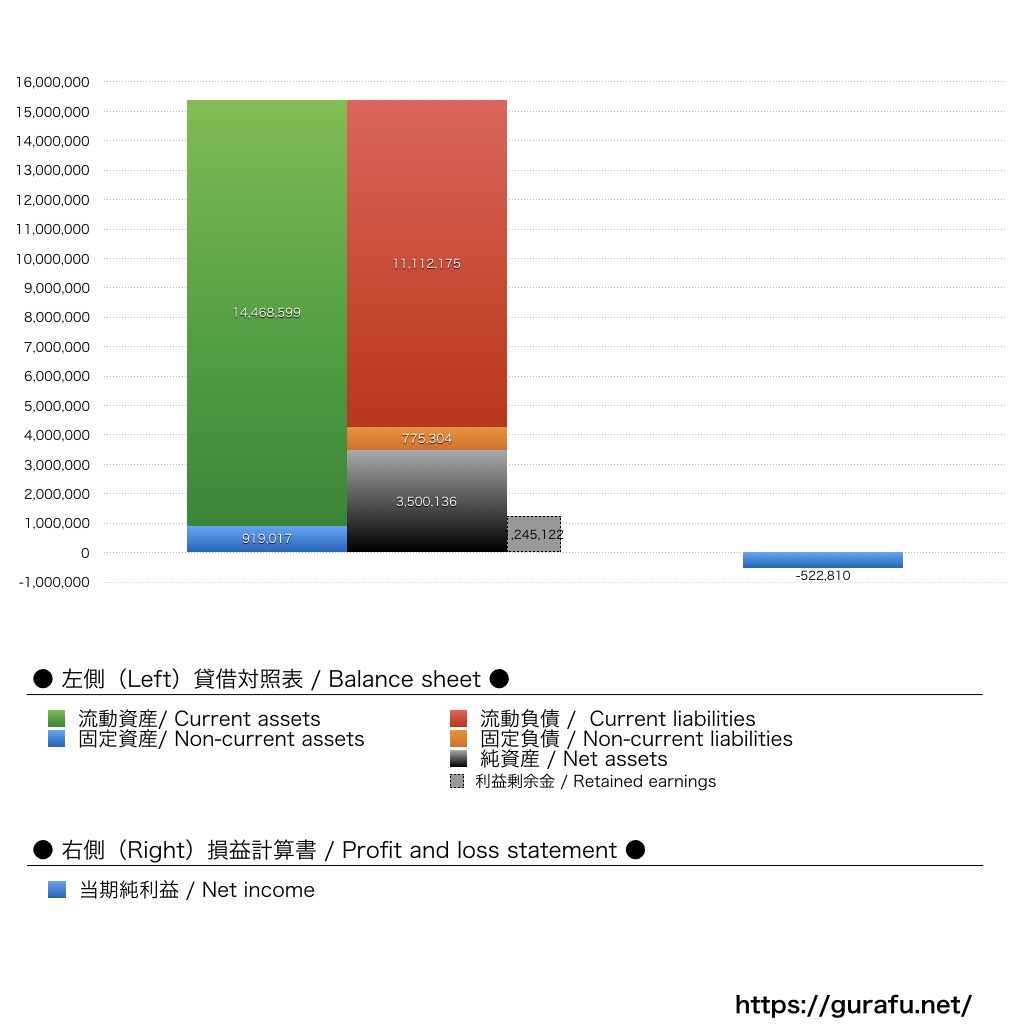 エネワンでんき_BS_PL_比較グラフ