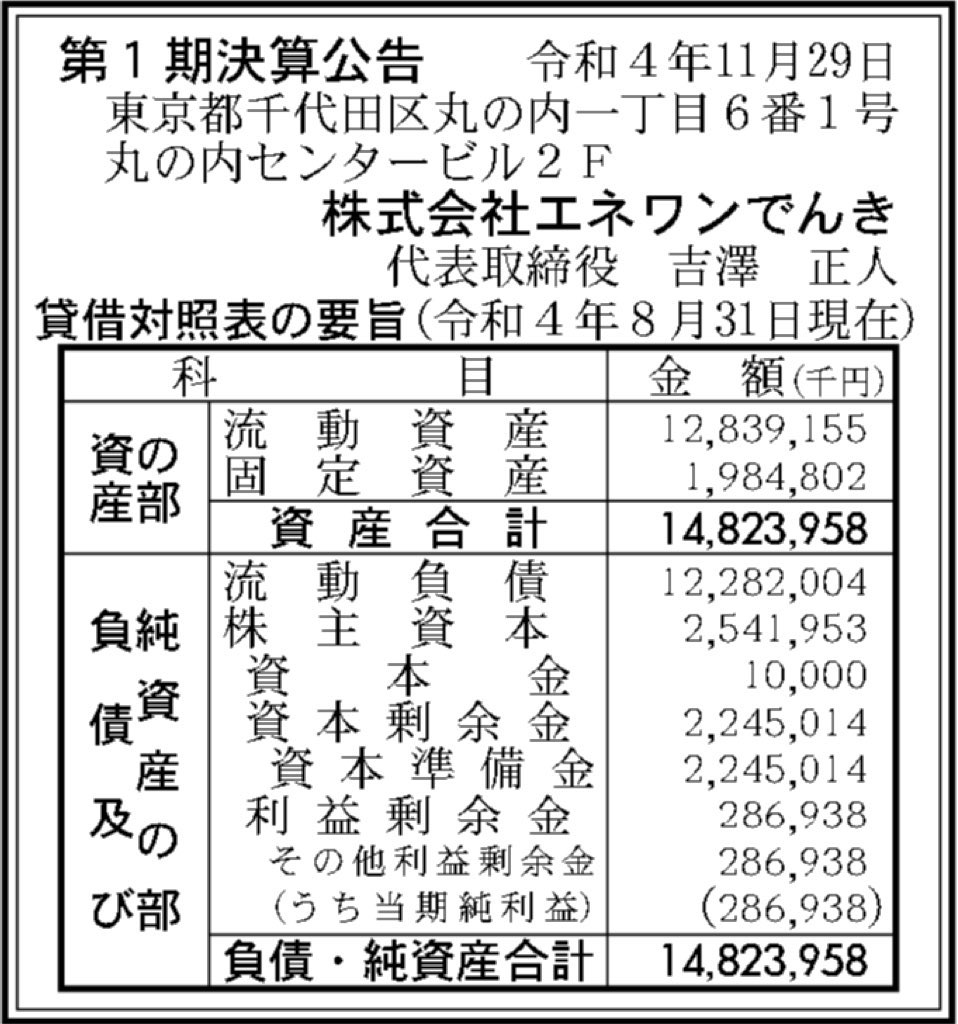 エネワンでんき_決算公告