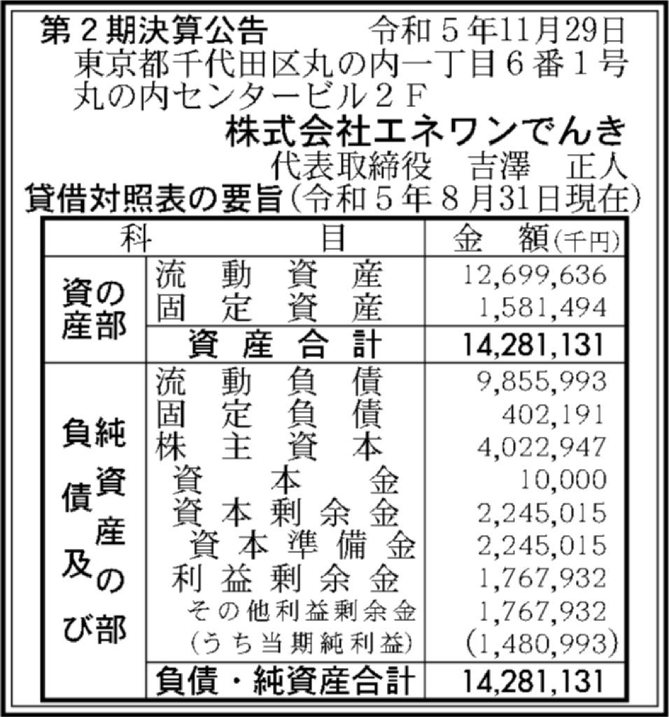 エネワンでんき_決算公告