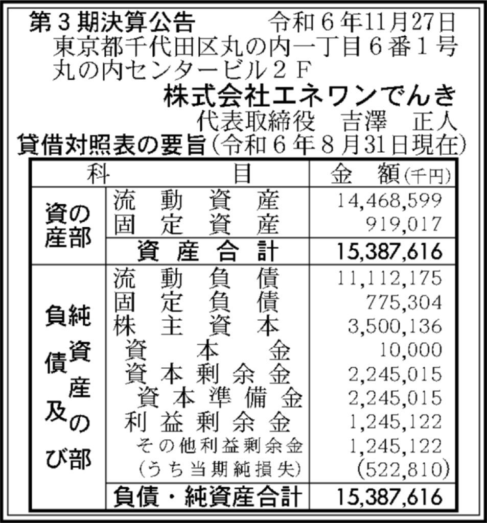 エネワンでんき_決算公告
